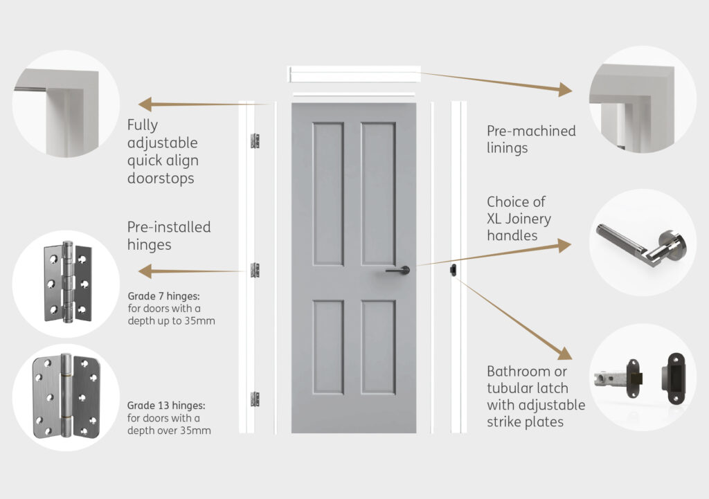 Simpli Doorsets, Internal Doorsets