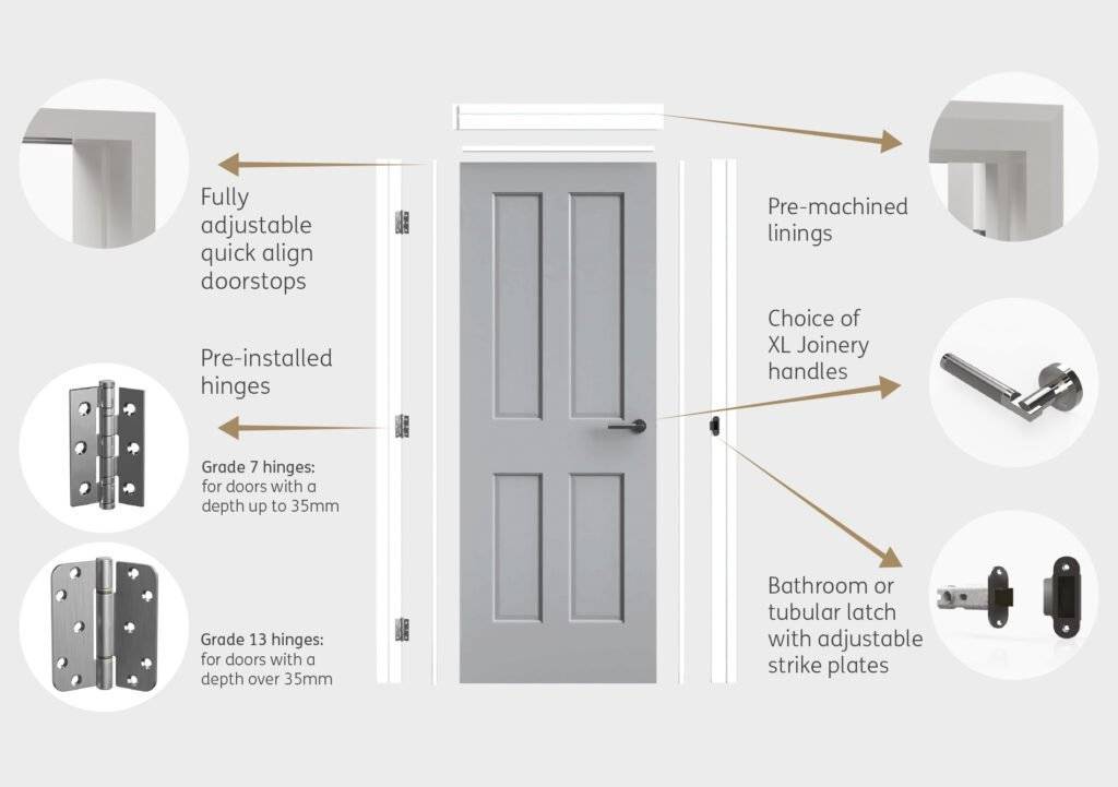 Simpli Doorsets, Internal Doorsets